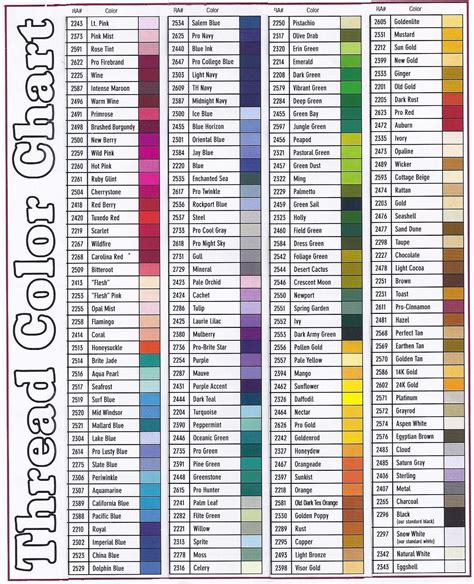 brother embroidery thread conversion chart